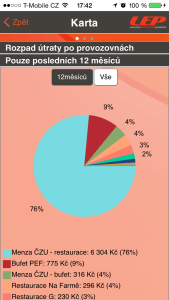 Statistiky UEP