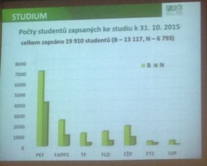 počty_studentů_čzu