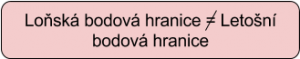 Loňskou bodovou hranici nemá smysl s letošní srovnávat