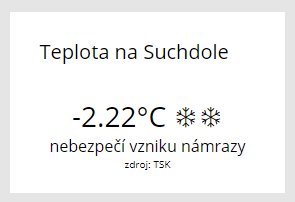 teplota na Suchdole