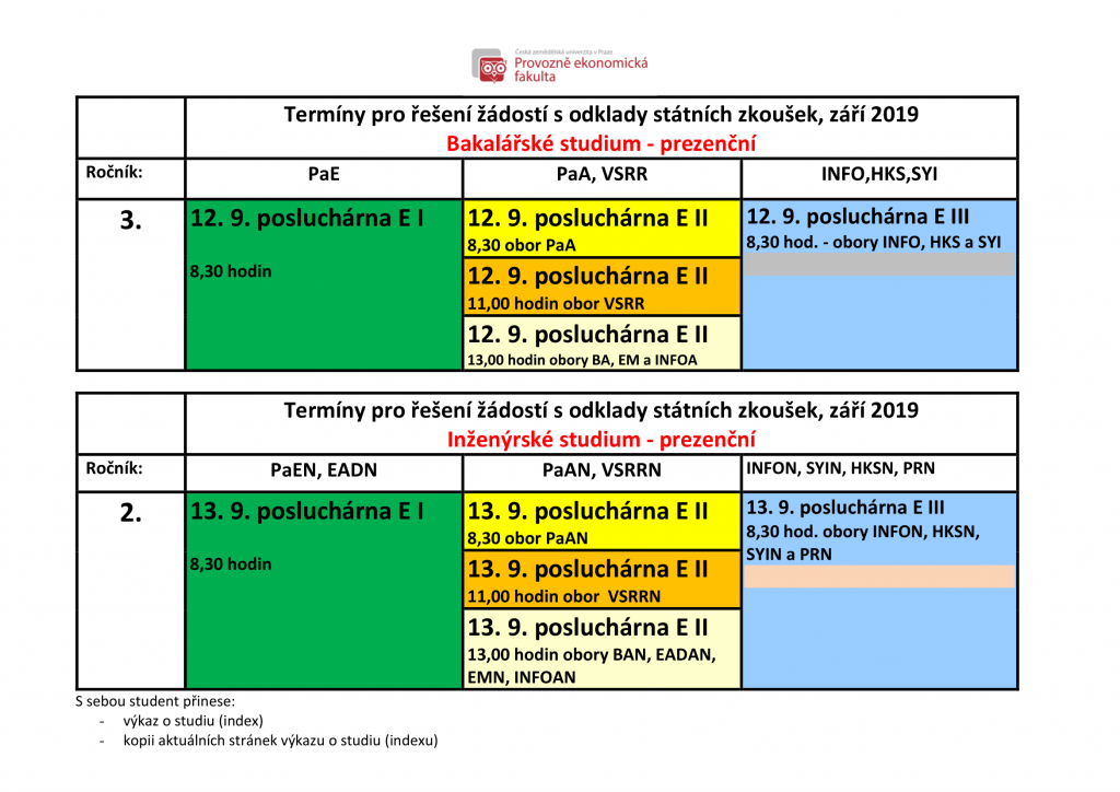 Žádosti o odklad státních závěrečných zkoušek (poslední ročníky) - PEF ČZU 2019/2020